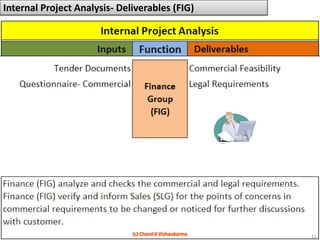 Internal Project Analysis- Deliverables (FIG)(c) Chand K Vishwakarma11