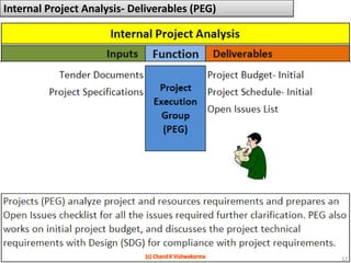 Internal Project Analysis- Deliverables (PEG)12(c) Chand K Vishwakarma