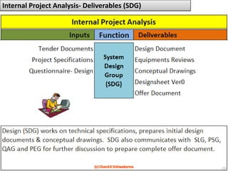 Internal Project Analysis- Deliverables (SDG)13(c) Chand K Vishwakarma