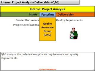 Internal Project Analysis- Deliverables (QAG)14(c) Chand K Vishwakarma