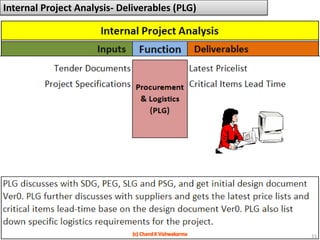 Internal Project Analysis- Deliverables (PLG)15(c) Chand K Vishwakarma