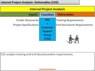 Internal Project Analysis- Deliverables (CSG)17(c) Chand K Vishwakarma