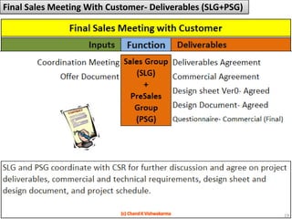 Final Sales Meeting With Customer- Deliverables (SLG+PSG)19(c) Chand K Vishwakarma