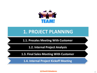 1. PROJECT PLANNING1.1. Presales Meeting With Customer1.2. Internal Project Analysis1.3. Final Sales Meeting With Customer1.4. Internal Project Kickoff Meeting21(c) Chand K Vishwakarma