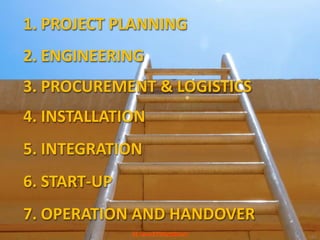221. PROJECT PLANNING2. ENGINEERING3. PROCUREMENT & LOGISTICS4. INSTALLATION5. INTEGRATION6. START-UP7. OPERATION AND HANDOVER(c) Chand K Vishwakarma