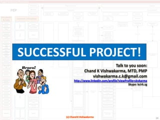 To develop  your company specific PEP