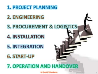 1. PROJECT PLANNING2. ENGINEERING3. PROCUREMENT & LOGISTICS4. INSTALLATION5. INTEGRATION6. START-UP7. OPERATION AND HANDOVER4(c) Chand K Vishwakarma