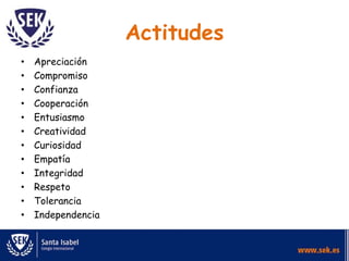 Actitudes
• Apreciación
• Compromiso
• Confianza
• Cooperación
• Entusiasmo
• Creatividad
• Curiosidad
• Empatía
• Integridad
• Respeto
• Tolerancia
• Independencia
 