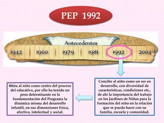 Concibe al niño como un ser en
desarrollo, con diversidad de
características, condiciones etc.,
de ahí la importancia del trabajo
en los Jardines de Niños para la
formación del niño en la relación
que se pueda hacer con su
familia, escuela y comunidad.
—Sitúa al niño como centro del proceso
del educativo, por ello ha tenido un
peso determinante en la
fundamentación del Programa la
dinámica misma del desarrollo
infantil, en sus dimensiones física,
afectiva, intelectual y social.
PEP 1992
 