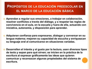 PROPÓSITOS DE LA EDUCACIÓN PREESCOLAR EN
            EL MARCO DE LA EDUCACIÓN BÁSICA

   Aprendan a regular sus emociones, a trabajar en colaboración,
    resolver conflictos a través del diálogo, y a respetar las reglas de
    convivencia en el aula, en la escuela y fuera de ella, actuando con
    iniciativa, autonomía, y disposición para aprender.

   Adquieran confianza para expresarse, dialogar y conversar en su
    lengua materna; mejoren su capacidad de escucha y enriquezcan
    su lenguaje oral al comunicarse en situaciones variadas.

   Desarrollen el interés y el gusto por la lectura, usen diversos tipos
    de texto y sepan para qué sirven; se inicien en la práctica de la
    escritura al expresar gráficamente las ideas que quieren
    comunicar y reconozcan algunas propiedades del sistema de
    escritura.
 