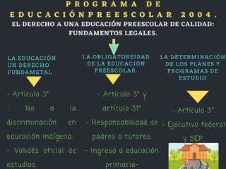 LA OBLIGATOREIDAD
DE LA EDUCACIÓN
PREESCOLAR.
- Artículo 3°.
- No a la
discriminación en
educación indígena.
- Validéz oficial de
estudios.
- Artículo 3° y
artículo 31°
- Responsabilidad de
padres o tutores.
- Ingreso a educación
primaria-
- Artículo 3°.
- Ejecutivo federal
y SEP.
LA EDUCACIÓN
UN DERECHO
FUNDAMETAL
LA DETERMINACIÓN
DE LOS PLANES Y
PROGRAMAS DE
ESTUDIO
EL DERECHO A UNA EDUCACIÓN PREESCOLAR DE CALIDAD:
FUNDAMENTOS LEGALES.
P R O G R A M A D E
E D U C A C I Ó N P R E E S C O L A R 2 0 0 4 .
 