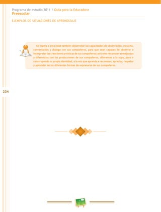 234
Programa de estudio 2011 / Guía para la Educadora
Preescolar
EJEMPLOS DE SITUACIONES DE APRENDIZAJE
	 Se espera a esta edad también desarrollar las capacidades de observación, escucha,
conversación y diálogo con sus compañeros, para que sean capaces de observar e
interpretar las creaciones artísticas de sus compañeros; así como reconocer semejanzas
y diferencias con las producciones de sus compañeros, diferentes a la suya, para ir
construyendo su propia identidad, a la vez que aprenda a reconocer, apreciar, respetar
y aprender de las diferentes formas de expresarse de sus compañeros.
 