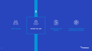 WHO WE ARE WHERE WE ARE
2
WHERE WE ARE WHERE WE ARE
GOING
CAPITAL ALLOCATION
& FINANCIAL TARGETS
10
 