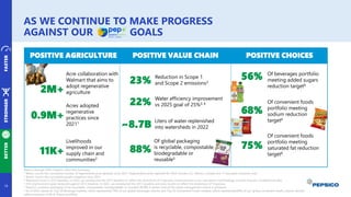 AS WE CONTINUE TO MAKE PROGRESS
AGAINST OUR GOALS
19
STRONGER
FASTER
BETTER
Metrics through 2022, PepsiCo 2022 ESG Summary.
1 Metric counts the cumulative number of regenerative acres globally since 2021. Regenerative acres reported for 2022 include U.S., Mexico, Canada and 17 European countries only.
2 Metric counts the cumulative people impacted since 2021
3 Measured versus a 2015 baseline. In 2022, we remeasured the 2015 baseline to reflect the divestiture of Tropicana, enhancements in our calculation methodology and the inclusion of additional data.
4 25% improvement goal measured against 2015 baseline. In 2022, we remeasured the 2015 baseline and prior results to reflect the divestiture of Tropicana.
5 PepsiCo considers packaging to be recyclable, compostable, biodegradable or reusable (RCBR) if certain end-of-life waste management criteria is achieved.
6 As of 2022, based on Top 26 Beverage markets, which represented 78% of our global beverages volume and Top 23 Convenient Foods markets, which represented 86% of our global convenient foods volume. Results
reflect exclusion of Be & Cheery portfolio.
POSITIVE AGRICULTURE POSITIVE VALUE CHAIN POSITIVE CHOICES
2M+
Acre collaboration with
Walmart that aims to
adopt regenerative
agriculture
0.9M+
Acres adopted
regenerative
practices since
20211
11K+
Livelihoods
improved in our
supply chain and
communities2
23% Reduction in Scope 1
and Scope 2 emissions3
22% Water efficiency improvement
vs 2025 goal of 25%3, 4
~8.7B Liters of water replenished
into watersheds in 2022
88%
Of global packaging
is recyclable, compostable,
biodegradable or
reusable5
56% Of beverages portfolio
meeting added sugars
reduction target6
68%
Of convenient foods
portfolio meeting
sodium reduction
target6
75%
Of convenient foods
portfolio meeting
saturated fat reduction
target6
 