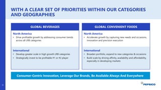 WITH A CLEAR SET OF PRIORITIES WITHIN OUR CATEGORIES
AND GEOGRAPHIES
25
GLOBAL BEVERAGES GLOBAL CONVENIENT FOODS
Consumer-Centric Innovation, Leverage Our Brands, Be Available Always And Everywhere
North America
• Drive profitable growth by addressing consumer trends
across all LRB categories
North America
• Accelerate growth by capturing new needs and occasions,
innovation and precision execution
International
• Develop greater scale in high growth LRB categories
• Strategically invest to be profitable #1 or #2 player
International
• Broaden portfolio, expand to new categories & occasions
• Build scale by driving affinity, availability and affordability,
especially in developing markets
 