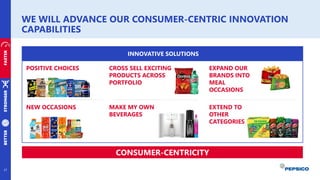 WE WILL ADVANCE OUR CONSUMER-CENTRIC INNOVATION
CAPABILITIES
CONSUMER-CENTRICITY
INNOVATIVE SOLUTIONS
NEW OCCASIONS
CROSS SELL EXCITING
PRODUCTS ACROSS
PORTFOLIO
STRONGER
FASTER
BETTER
POSITIVE CHOICES
MAKE MY OWN
BEVERAGES
EXPAND OUR
BRANDS INTO
MEAL
OCCASIONS
EXTEND TO
OTHER
CATEGORIES
27
 
