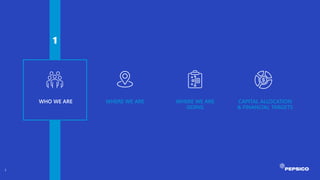 WHO WE ARE
1
WHO WE ARE WHERE WE ARE WHERE WE ARE
GOING
CAPITAL ALLOCATION
& FINANCIAL TARGETS
3
 