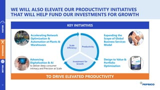 STRONGER
FASTER
BETTER
WE WILL ALSO ELEVATE OUR PRODUCTIVITY INITIATIVES
THAT WILL HELP FUND OUR INVESTMENTS FOR GROWTH
KEY INITIATIVES
Productivity
Investment for
Growth
Scale
Efficiency
Advancing
Digitalization & AI
to deliver deep consumer
intimacy and Precision at Scale
Accelerating Network
Optimization &
Automation at Plants &
Warehouses
Design to Value &
Portfolio
Optimization
Expanding the
Scope of Global
Business Services
Model
TO DRIVE ELEVATED PRODUCTIVITY
31
 