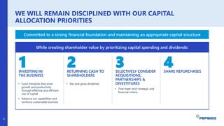 WE WILL REMAIN DISCIPLINED WITH OUR CAPITAL
ALLOCATION PRIORITIES
While creating shareholder value by prioritizing capital spending and dividends:
Committed to a strong financial foundation and maintaining an appropriate capital structure
INVESTING IN
THE BUSINESS
1
• Fund initiatives that drive
growth and productivity
through effective and efficient
use of capital
• Advance our capabilities and
reinforce sustainable business
RETURNING CASH TO
SHAREHOLDERS
2
• Pay and grow dividends
SELECTIVELY CONSIDER
ACQUISITIONS,
PARTNERSHIPS &
DIVESTITURES
3
• That meet strict strategic and
financial criteria
SHARE REPURCHASES
4
35
 