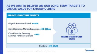 AS WE AIM TO DELIVER ON OUR LONG-TERM TARGETS TO
CREATE VALUE FOR SHAREHOLDERS
Organic revenue growth, core operating margin and core constant currency EPS growth are non-GAAP financial measures.
PEPSICO LONG-TERM TARGETS
CREATE SHAREHOLDER
VALUE
Organic Revenue Growth +4-6%
Core Operating Margin Expansion +20-30bps
Core Constant Currency
Earnings Per Share Growth
Dividend ~3% Yield
38
+HSD
 