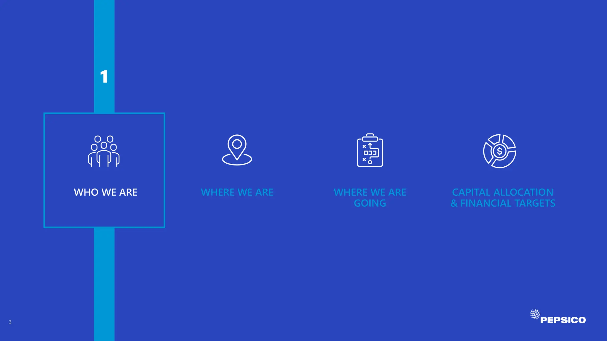 WHO WE ARE
1
WHO WE ARE WHERE WE ARE WHERE WE ARE
GOING
CAPITAL ALLOCATION
& FINANCIAL TARGETS
3
 