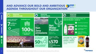 STRONGER
FASTER
BETTER
AND ADVANCE OUR BOLD AND AMBITIOUS
AGENDA THROUGHOUT OUR ORGANIZATION
Note: Positive Agriculture goals are 2030 goals. Become Net Water Positive and Cut virgin plastic per serving by 50% are 2030 goals.
POSITIVE
AGRICULTURE
Cut virgin plastic
per serving by
across our global food
& beverage portfolio
100%
50%
of our key crops
+ ingredients
Net
Water
Positive
Reduce use +
replenish more
Diversifying ingredients
Execute our DE&I
agenda, invest more
than
7million
acres Achieve
Net-
Zero
emissions
by 2040
Evolve our portfolio of products so they are
better for the planet + people, by:
POSITIVE
VALUE CHAIN
POSITIVE
CHOICES
Leverage our iconic
brands to inspire
positive choices
Lay’s will support farmers
moving to regenerative
practices
million in our
Racial Equality Journey
by 2025
$570
Scaling little to no
single-use packaging
platforms
Accelerating science-
based targets
Expanding position in
nuts & seeds category
Spread regenerative
agriculture across
Sustainably source
33
 