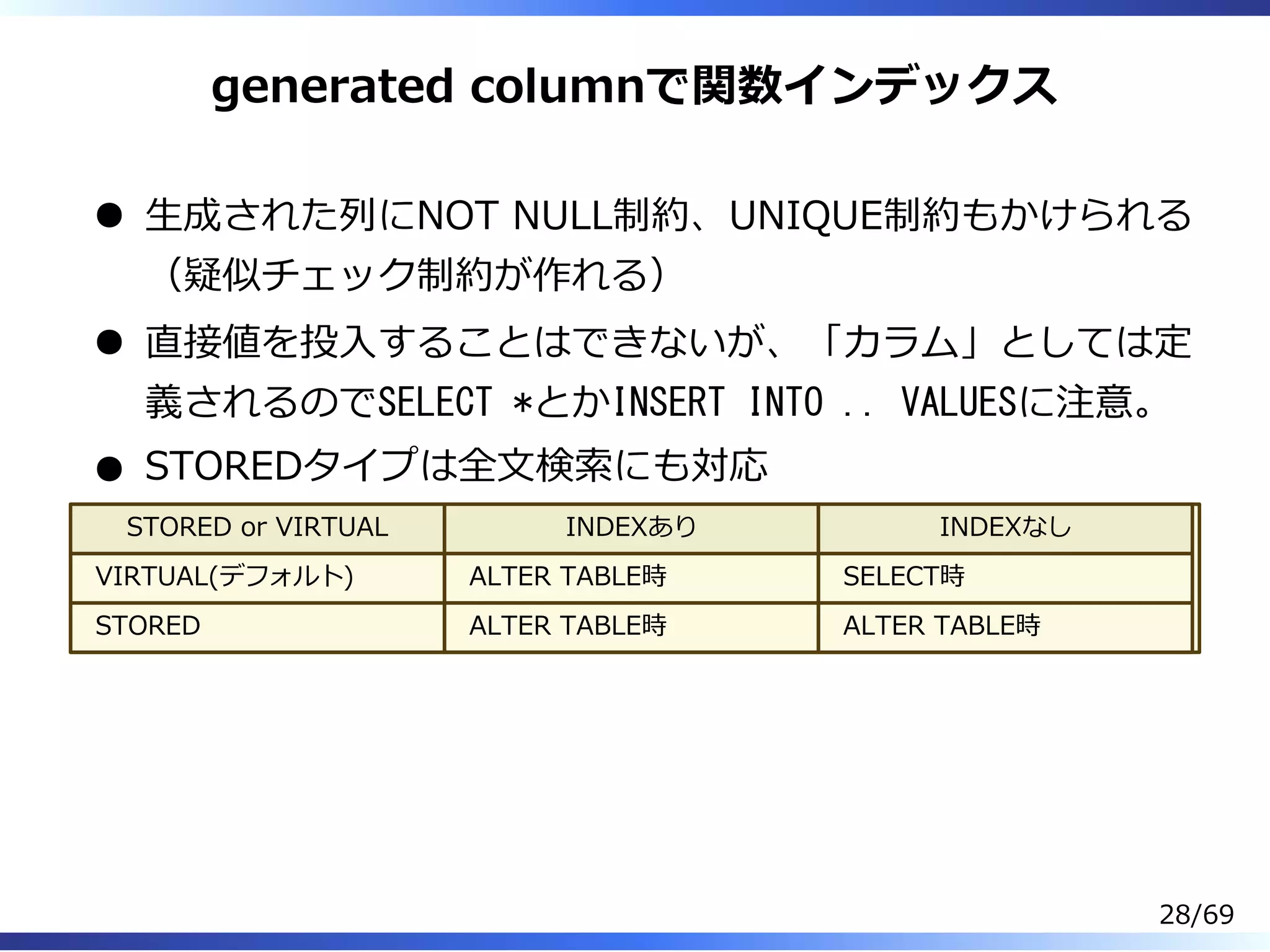 Slide 29