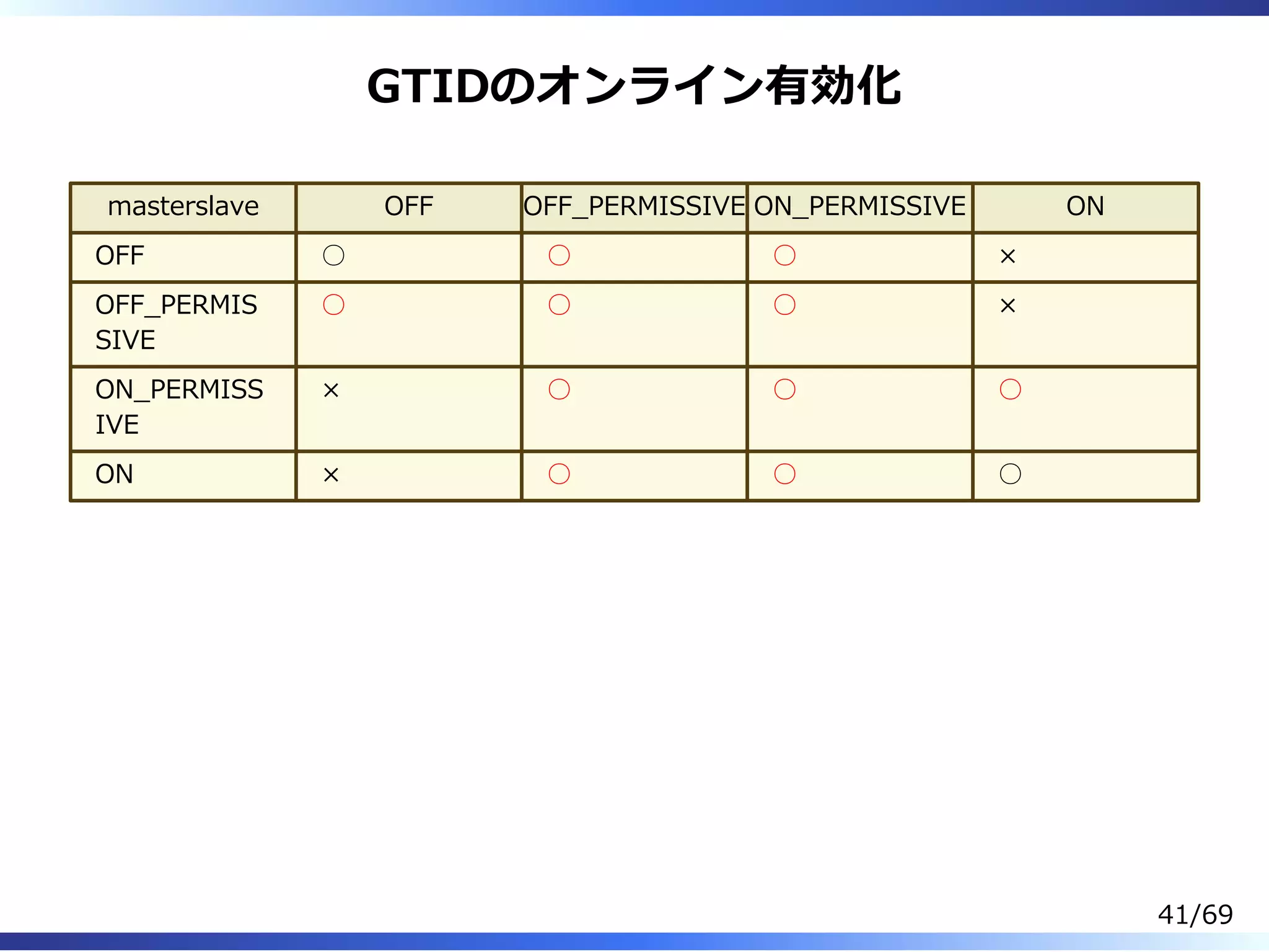 Slide 42
