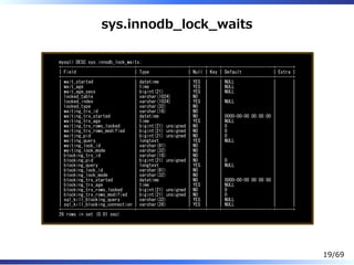 sys.innodb̲lock̲waits
mysql> DESC sys.innodb_lock_waits;
+------------------------------+---------------------+------+-----+---------------------+-------+
| Field | Type | Null | Key | Default | Extra |
+------------------------------+---------------------+------+-----+---------------------+-------+
| wait_started | datetime | YES | | NULL | |
| wait_age | time | YES | | NULL | |
| wait_age_secs | bigint(21) | YES | | NULL | |
| locked_table | varchar(1024) | NO | | | |
| locked_index | varchar(1024) | YES | | NULL | |
| locked_type | varchar(32) | NO | | | |
| waiting_trx_id | varchar(18) | NO | | | |
| waiting_trx_started | datetime | NO | | 0000-00-00 00:00:00 | |
| waiting_trx_age | time | YES | | NULL | |
| waiting_trx_rows_locked | bigint(21) unsigned | NO | | 0 | |
| waiting_trx_rows_modified | bigint(21) unsigned | NO | | 0 | |
| waiting_pid | bigint(21) unsigned | NO | | 0 | |
| waiting_query | longtext | YES | | NULL | |
| waiting_lock_id | varchar(81) | NO | | | |
| waiting_lock_mode | varchar(32) | NO | | | |
| blocking_trx_id | varchar(18) | NO | | | |
| blocking_pid | bigint(21) unsigned | NO | | 0 | |
| blocking_query | longtext | YES | | NULL | |
| blocking_lock_id | varchar(81) | NO | | | |
| blocking_lock_mode | varchar(32) | NO | | | |
| blocking_trx_started | datetime | NO | | 0000-00-00 00:00:00 | |
| blocking_trx_age | time | YES | | NULL | |
| blocking_trx_rows_locked | bigint(21) unsigned | NO | | 0 | |
| blocking_trx_rows_modified | bigint(21) unsigned | NO | | 0 | |
| sql_kill_blocking_query | varchar(32) | YES | | NULL | |
| sql_kill_blocking_connection | varchar(26) | YES | | NULL | |
+------------------------------+---------------------+------+-----+---------------------+-------+
26 rows in set (0.01 sec)
19/69
 