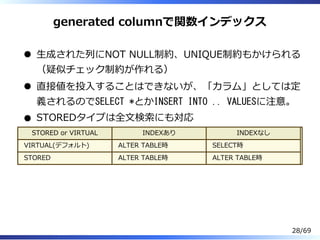 generated columnで関数インデックス
⽣成された列にNOT NULL制約、UNIQUE制約もかけられる
（疑似チェック制約が作れる）
直接値を投⼊することはできないが、「カラム」としては定
義されるのでSELECT *とかINSERT INTO .. VALUESに注意。
STOREDタイプは全⽂検索にも対応
STORED or VIRTUAL INDEXあり INDEXなし
VIRTUAL(デフォルト) ALTER TABLE時 SELECT時
STORED ALTER TABLE時 ALTER TABLE時
28/69
 