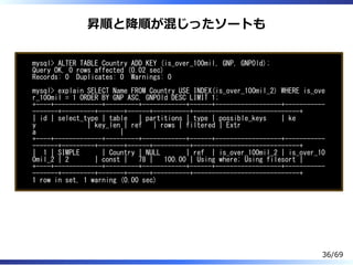 昇順と降順が混じったソートも
mysql> ALTER TABLE Country ADD KEY (is_over_100mil, GNP, GNPOld);
Query OK, 0 rows affected (0.02 sec)
Records: 0 Duplicates: 0 Warnings: 0
mysql> explain SELECT Name FROM Country USE INDEX(is_over_100mil_2) WHERE is_ove
r_100mil = 1 ORDER BY GNP ASC, GNPOld DESC LIMIT 1;
+----+-------------+---------+------------+------+------------------+-----------
-------+---------+-------+------+----------+-----------------------------+
| id | select_type | table | partitions | type | possible_keys | ke
y | key_len | ref | rows | filtered | Extr
a |
+----+-------------+---------+------------+------+------------------+-----------
-------+---------+-------+------+----------+-----------------------------+
| 1 | SIMPLE | Country | NULL | ref | is_over_100mil_2 | is_over_10
0mil_2 | 2 | const | 78 | 100.00 | Using where; Using filesort |
+----+-------------+---------+------------+------+------------------+-----------
-------+---------+-------+------+----------+-----------------------------+
1 row in set, 1 warning (0.00 sec)
36/69
 