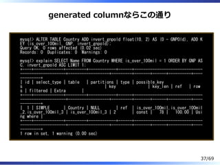 generated columnならこの通り
mysql> ALTER TABLE Country ADD invert_gnpold float(10, 2) AS (0 - GNPOld), ADD K
EY (is_over_100mil, GNP, invert_gnpold);
Query OK, 0 rows affected (0.02 sec)
Records: 0 Duplicates: 0 Warnings: 0
mysql> explain SELECT Name FROM Country WHERE is_over_100mil = 1 ORDER BY GNP AS
C, invert_gnpold ASC LIMIT 1;
+----+-------------+---------+------------+------+------------------------------
--------------------+------------------+---------+-------+------+----------+----
---------+
| id | select_type | table | partitions | type | possible_key
s | key | key_len | ref | row
s | filtered | Extra |
+----+-------------+---------+------------+------+------------------------------
--------------------+------------------+---------+-------+------+----------+----
---------+
| 1 | SIMPLE | Country | NULL | ref | is_over_100mil,is_over_100mil
_2,is_over_100mil_3 | is_over_100mil_3 | 2 | const | 78 | 100.00 | Usi
ng where |
+----+-------------+---------+------------+------+------------------------------
--------------------+------------------+---------+-------+------+----------+----
---------+
1 row in set, 1 warning (0.00 sec)
37/69
 