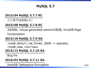 MySQL 5.7
2015/04 MySQL 5.7.7 RC
ここまではまあいい
2015/08 MySQL 5.7.8 RC
JSON型, virtual generated columnの拡張, InnoDB Page
Compression
2015/10 MySQL 5.7.9 GA
innodb_default_row_format, JSON -> operator,
innodb_numa_interleave
2015/12 MySQL 5.7.10 GA
Bug Fix
2016/02 MySQL 5.7.11 GA
InnoDB Tablespace Encryption 7/69
 