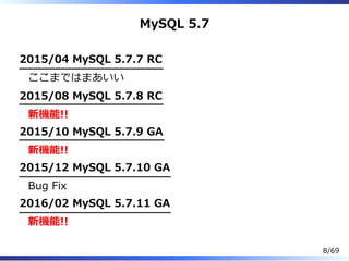 MySQL 5.7
2015/04 MySQL 5.7.7 RC
ここまではまあいい
2015/08 MySQL 5.7.8 RC
新機能!!
2015/10 MySQL 5.7.9 GA
新機能!!
2015/12 MySQL 5.7.10 GA
Bug Fix
2016/02 MySQL 5.7.11 GA
新機能!!
8/69
 