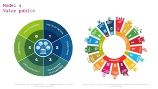 ODS
Organització per la cooperació i el desenvolupament econòmic
http://www.oecd.org/
https://www.un.org/sustainabledevelo...