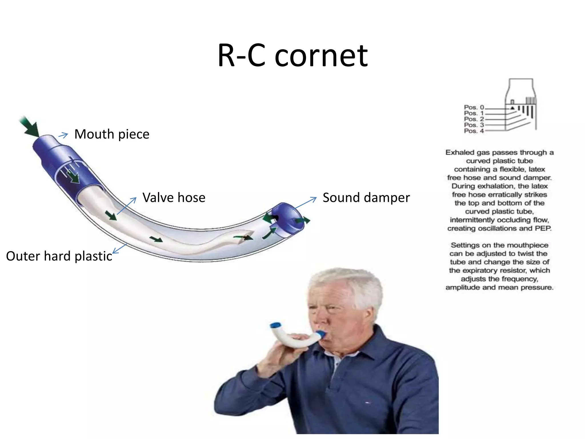 R-C cornet
Mouth piece
Valve hose
Outer hard plastic
Sound damper
 
