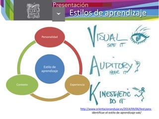Estilos de aprendizaje
Estilo de
aprendizaje
Personalidad
Experiencia
Contexto
http://www.orientacionandujar.es/2014/09/06/test-para-
identificar-el-estilo-de-aprendizaje-vak/
 