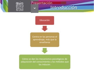 Introducción
Educación
Centra en las personas el
aprendizaje, más que la
enseñanza
Cómo se dan los mecanismos psicológicos de
adquisición del conocimiento y los métodos que
los inducen.
 