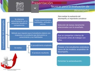 Técnicas para la evaluación de
desempeño
La
evaluación
del
desempeño
Se relaciona
estrechamente con la
educación basada en
competencias.
Evalúa conocimientos,
habilidades, actitudes y
valores.
Método que requiere que el estudiante elabore una
respuesta o un producto que demuestre su
conocimiento y sus habilidades
Se evalúa:
El procedimiento empleado.
El producto resultante.
Selección de tareas claramente
relacionadas con lo enseñado.
Que se compartan criterios de
evaluación antes de trabajar con
ellos.
Proveer a los estudiantes estándares
claros de los modelos aceptables de
desempeño.
Fomentar la autoevaluación.
Para realizar la evaluación del
desempeño, es importante considerar:
http://4geo.ru/krasnoyarsk/4geo-krasnoyarsk-informacionnaya-
sistema/news/show1316483952
 