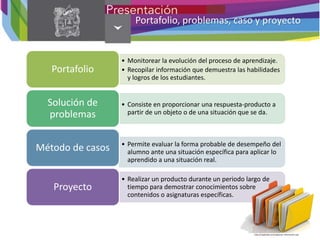 Portafolio, problemas, caso y proyecto
• Monitorear la evolución del proceso de aprendizaje.
• Recopilar información que demuestra las habilidades
y logros de los estudiantes.
Portafolio
• Consiste en proporcionar una respuesta-producto a
partir de un objeto o de una situación que se da.
Solución de
problemas
• Permite evaluar la forma probable de desempeño del
alumno ante una situación específica para aplicar lo
aprendido a una situación real.
Método de casos
• Realizar un producto durante un periodo largo de
tiempo para demostrar conocimientos sobre
contenidos o asignaturas específicas.
Proyecto
http://imgbuddy.com/organizar-informacion.asp
 