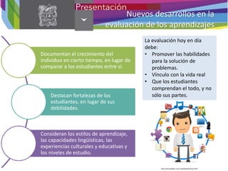 Nuevos desarrollos en la
evaluación de los aprendizajes
Documentan el crecimiento del
individuo en cierto tiempo, en lugar de
comparar a los estudiantes entre sí.
Destacan fortalezas de los
estudiantes, en lugar de sus
debilidades.
Consideran los estilos de aprendizaje,
las capacidades lingüísticas, las
experiencias culturales y educativas y
los niveles de estudio.
La evaluación hoy en día
debe:
• Promover las habilidades
para la solución de
problemas.
• Vínculo con la vida real
• Que los estudiantes
comprendan el todo, y no
sólo sus partes.
http://tecmaxalter.com.mx/default/home.html
 