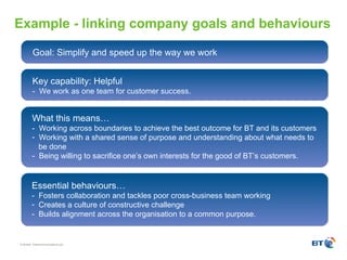 Example - linking company goals and behaviours Goal: Simplify and speed up the way we work Key capability: Helpful -  We work as one team for customer success. What this means… -  Working across boundaries to achieve the best outcome for BT and its customers  Working with a shared sense of purpose and understanding about what needs to be done -  Being willing to sacrifice one’s own interests for the good of BT’s customers. Essential behaviours… -  Fosters collaboration and tackles poor cross-business team working Creates a culture of constructive challenge -  Builds alignment across the organisation to a common purpose. 