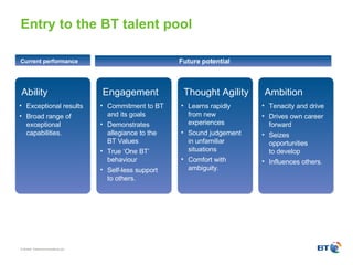 Entry to the BT talent pool Ability Exceptional results Broad range of  exceptional  capabilities. Engagement Commitment to BT  and its goals Demonstrates  allegiance to the  BT Values True ‘One BT’  behaviour Self-less support  to others. Thought Agility Learns rapidly from new experiences Sound judgement in unfamiliar situations Comfort with  ambiguity. Ambition Tenacity and drive Drives own career  forward Seizes opportunities to develop Influences others. Current performance Future potential 