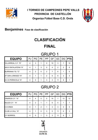 Pepe Valls Ben Jamin