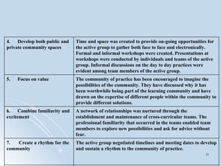 The active group negotiated timelines and meeting dates to develop and sustain a rhythm to the community of practice. 7.  Create a rhythm for the community A network of relationships was nurtured through the establishment and maintenance of cross-curricular teams. The professional familiarity that occurred in the teams enabled team members to explore new possibilities and ask for advice without fear. 6.  Combine familiarity and excitement The community of practice has been encouraged to imagine the possibilities of the community. They have discussed why it has been worthwhile being part of the learning community and have drawn on the expertise of different people within the community to provide different solutions. 5.  Focus on value Time and space was created to provide on-going opportunities for the active group to gather both face to face and electronically. Formal and informal workshops were created. Presentations at workshops were conducted by individuals and teams of the active group. Informal discussions on the day to day practices were evident among team members of the active group. 4.  Develop both public and private community spaces 