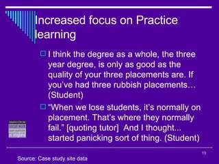 Increased focus on Practice learning I think the degree as a whole, the three year degree, is only as good as the quality of your three placements are. If you’ve had three rubbish placements… (Student) “ When we lose students, it’s normally on placement. That’s where they normally fail.” [quoting tutor]  And I thought... started panicking sort of thing. (Student) Source: Case study site data 