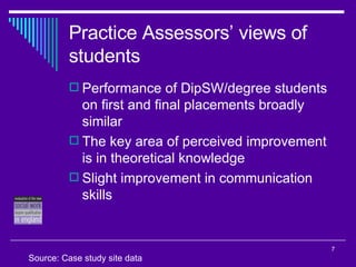 Practice Assessors’ views of students Performance of DipSW/degree students on first and final placements broadly similar The key area of perceived improvement is in theoretical knowledge Slight improvement in communication skills Source: Case study site data 