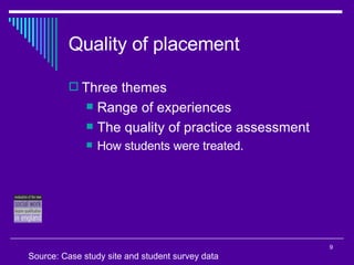 Quality of placement Three themes Range of experiences The quality of practice assessment  How students were treated. Source: Case study site and student survey data 