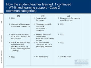 How the student teacher learned: 1 continued  -  AT-linked learning support - Case 2  (common categories) 