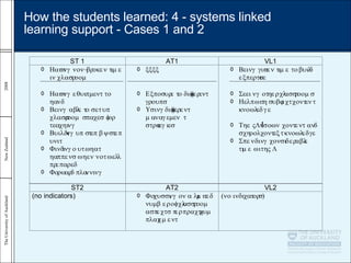 How the students learned: 4 - systems linked learning support - Cases 1 and 2  